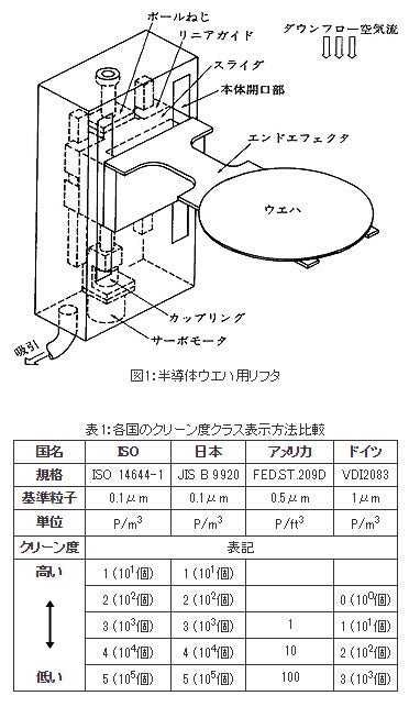 精機製品・技術レポート:クリーンハンドリング技術 半導体ウエハ用リフタ、各国のクリーン度クラス表示方法比較