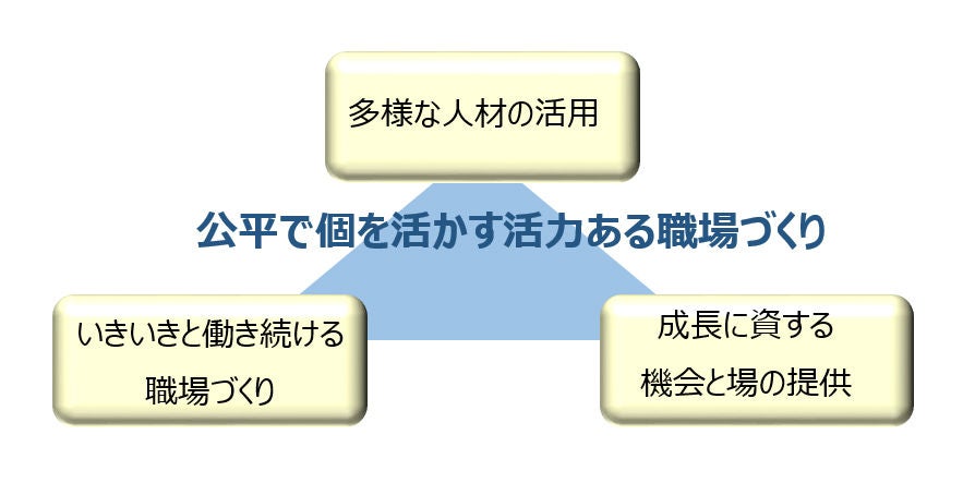 基本的な考え方