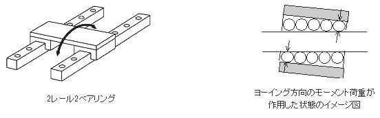 リニアガイドご選定の際の注意点 リニアガイド選定の際の注意点