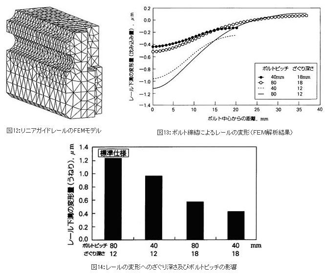 精機製品・技術レポート:NSKリニアガイドの高精度化技術開発 リニアガイドレールのFEMモデル、ボルト締結によるレールの変形、レールの変形へのざぐり深さおよびボルトピッチの影響