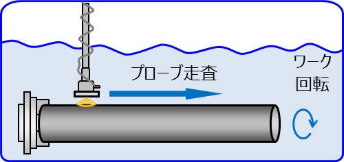 Micro-UT法(超音波探傷)イメージ図
