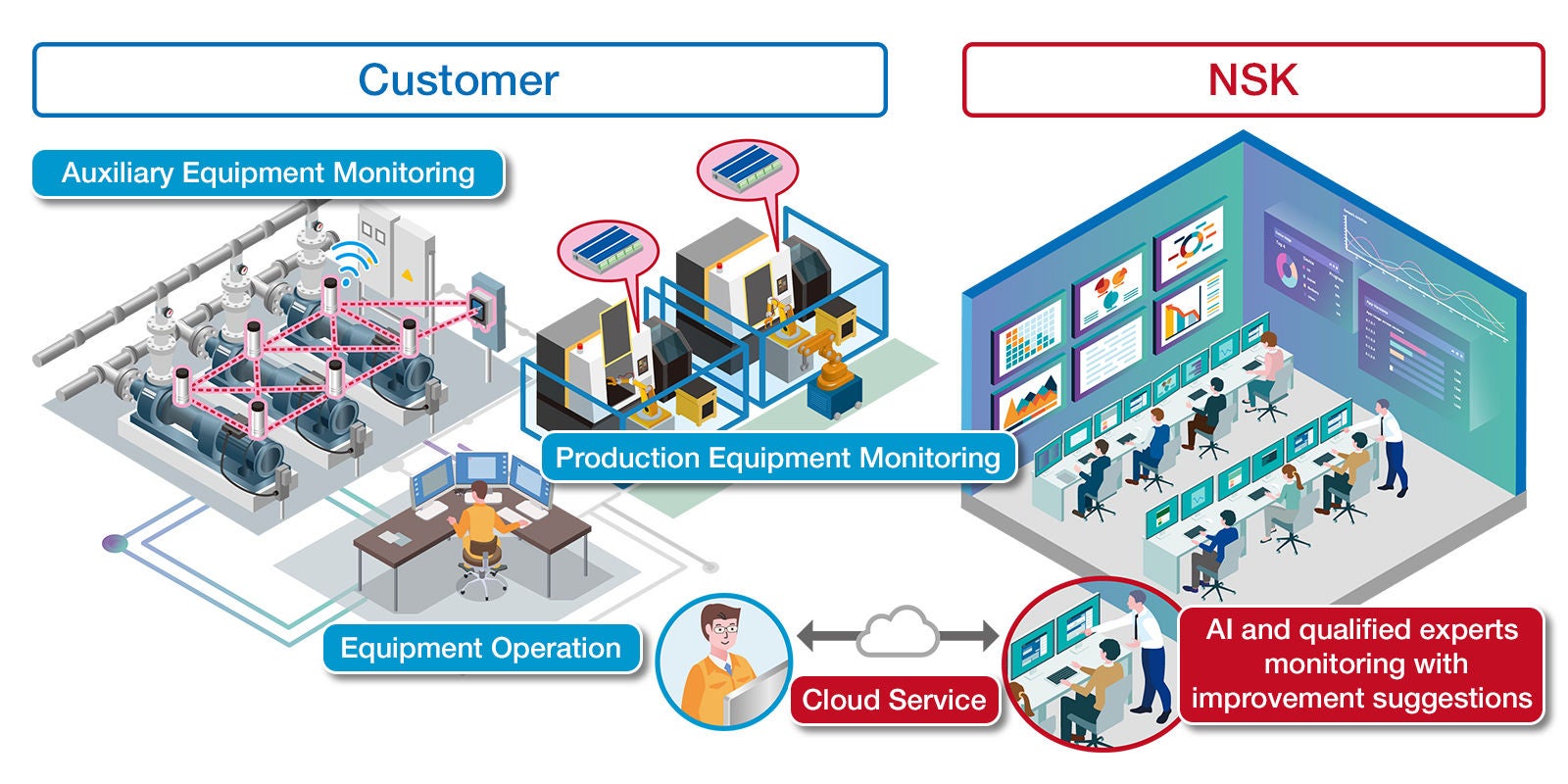 condition-monitoring-solutions-overview_en condition-monitoring-solutions-image
