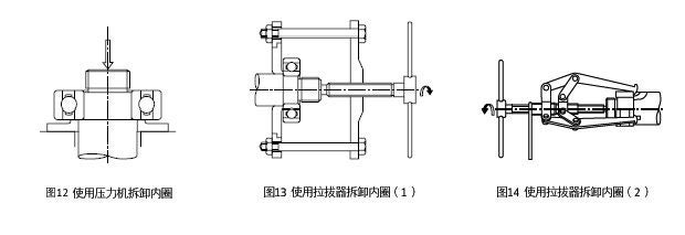 圖12 使用壓力機拆卸內輪 & 圖13 使用拉拔器拆卸內輪(1) & 圖14 使用拉拔器拆卸內輪(2) 圖12 使用壓力機拆卸內輪 & 圖13 使用拉拔器拆卸內輪(1) & 圖14 使用拉拔器拆卸內輪(2)