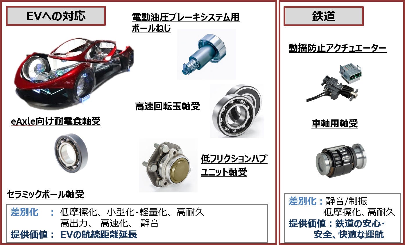 事例:自動車のEV化、電動化による環境貢献