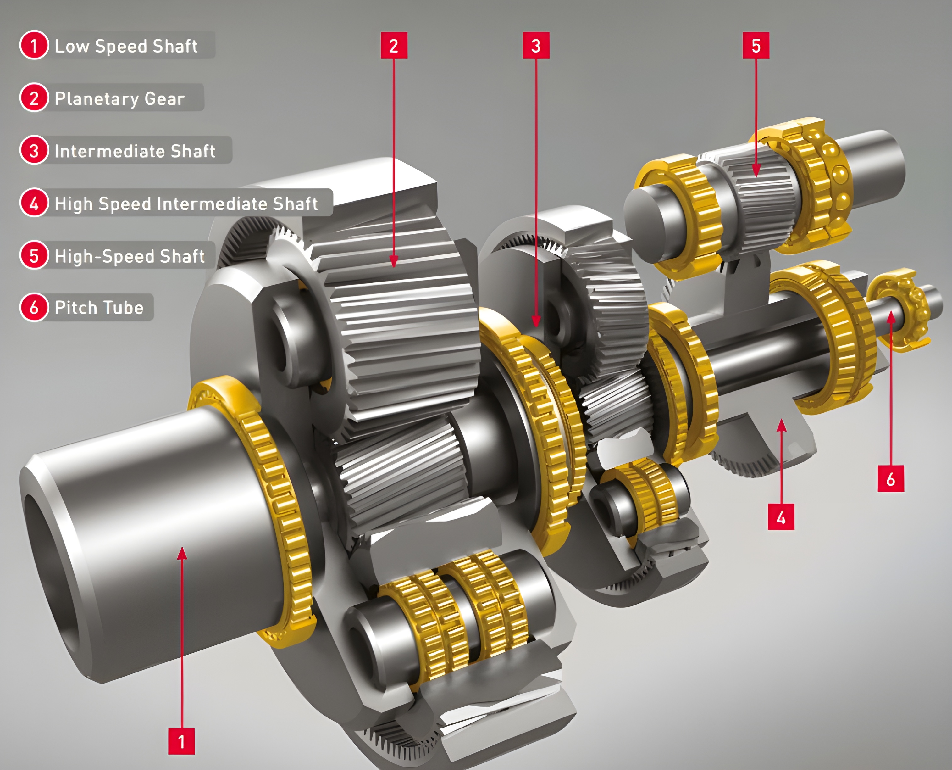 Diagram of typical bearings in a wind turbine