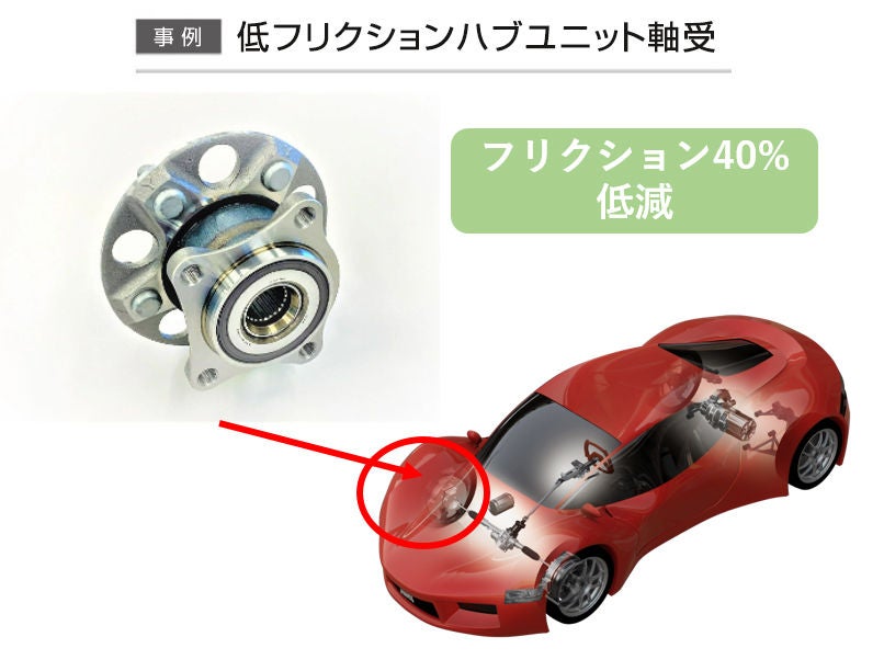 低フリクションハブユニット軸受