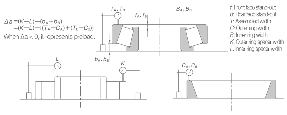 Position Preload: Stand-Out Measurements (DF Arrangements) 2D representations of stand-out measurements and formulas used with position preload in DF arrangements.