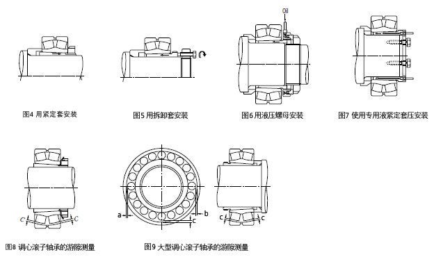 錐孔軸承的安裝 錐孔軸承的安裝