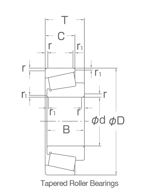 Tapered Roller Bearing Dimensions Diagram of chamfers and dimensions for tapered roller bearings