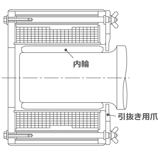 内輪の誘導加熱装置