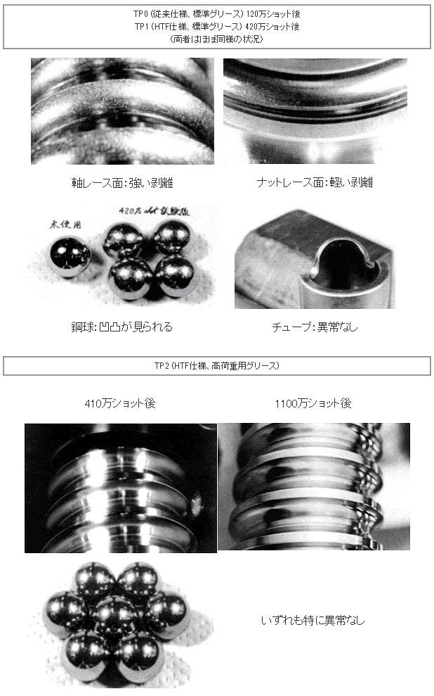 精機製品・技術レポート:高負荷駆動用ボールねじHTFシリーズ 結論