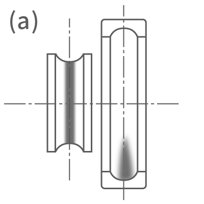 Running trace (a): A normal running trace along center of inner ring and bottom of outer ring.