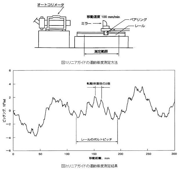 精機製品・技術レポート:NSKリニアガイドの高精度化技術開発 リニアガイドの運動精度測定方法、測定結果
