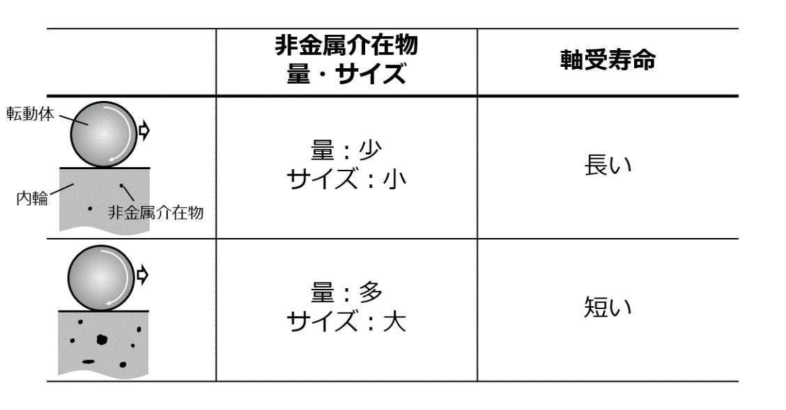 非金属介在物のデータ