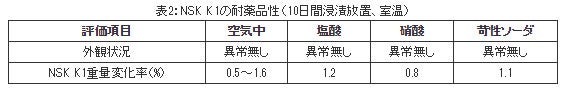 精機製品・技術レポート:NSKリニアガイド用「NSK K1™」の開発 NSK K1の耐薬品性