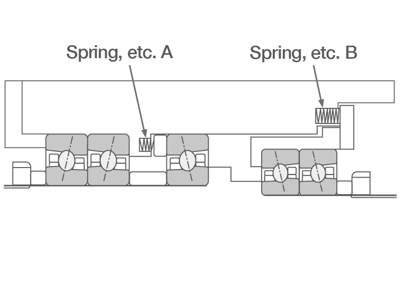 Constant-Pressure Preload with Springs 2D cross-section of constant-pressure preload applied with two springs.
