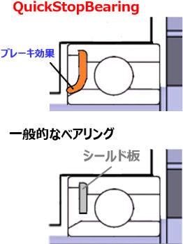 機能1：回転停止時間の短縮