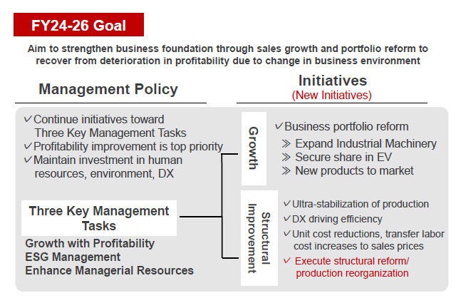 Management Policy for Second Half of MTP2026 (FY24-FY26) Management Policy for Second Half of MTP2026 (FY24-FY26)