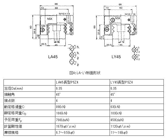 精機製品・技術レポート:工作機械用高剛性NSKリニアガイド LA-LY断面形状