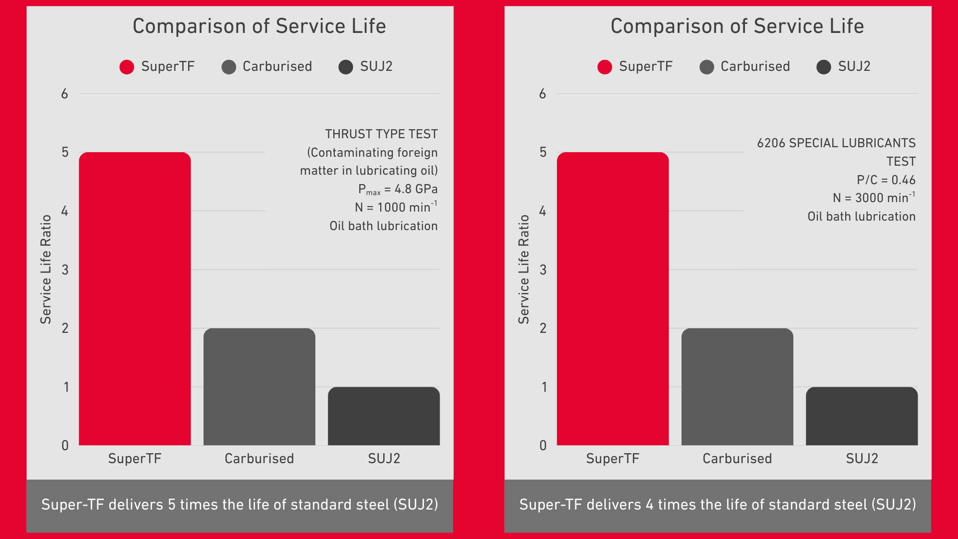 Wind Staging - IN_Wind_Super-Tf-Results - Red Wind Staging - IN_Wind_Super-Tf-Results-High-Quality