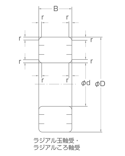 ラジアル転がり軸受の主要寸法 ラジアル玉軸受 ラジアルころ軸受