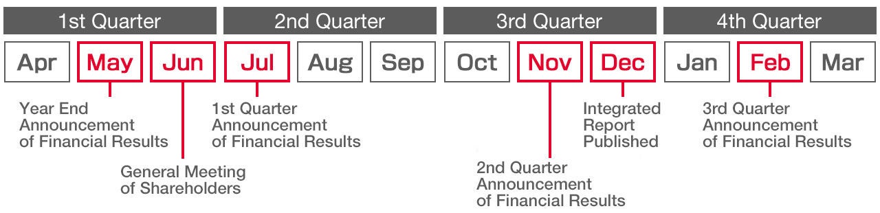 Annual Schedule (Planned) Annual Schedule (Planned)