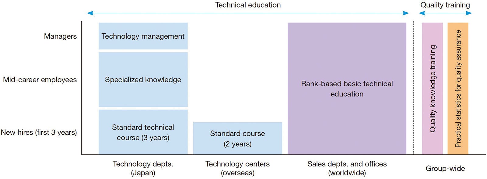 Human Resource Programs and Career Development: Providing Opportunities for Growth Overview of NIT Education