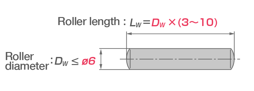 Dimensions of Needle Rollers Diagram indicating the dimensions for defining a needle roller. The roller diameter (DW) must be 6 mm or less and the roller length (LW) must be 3 to 10 times the size of the diameter.