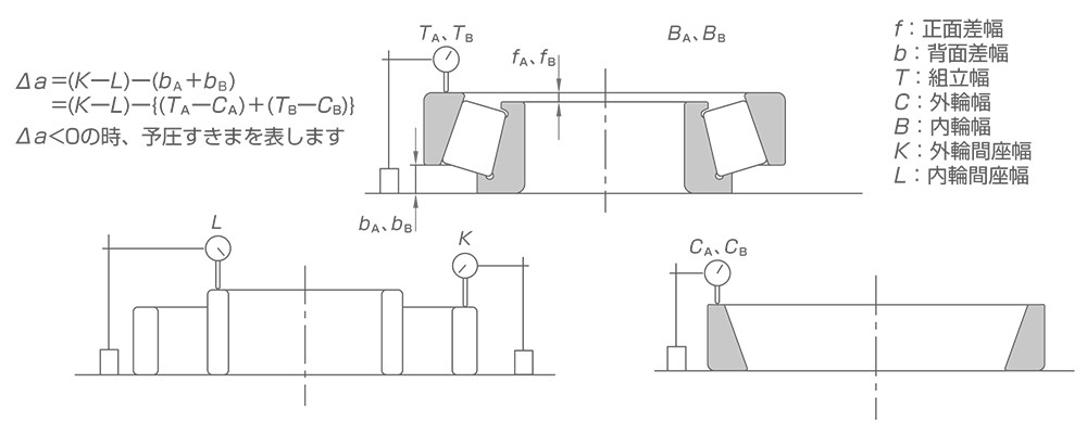 定位置予圧法 - 差幅測定による方法(DF組合せ)