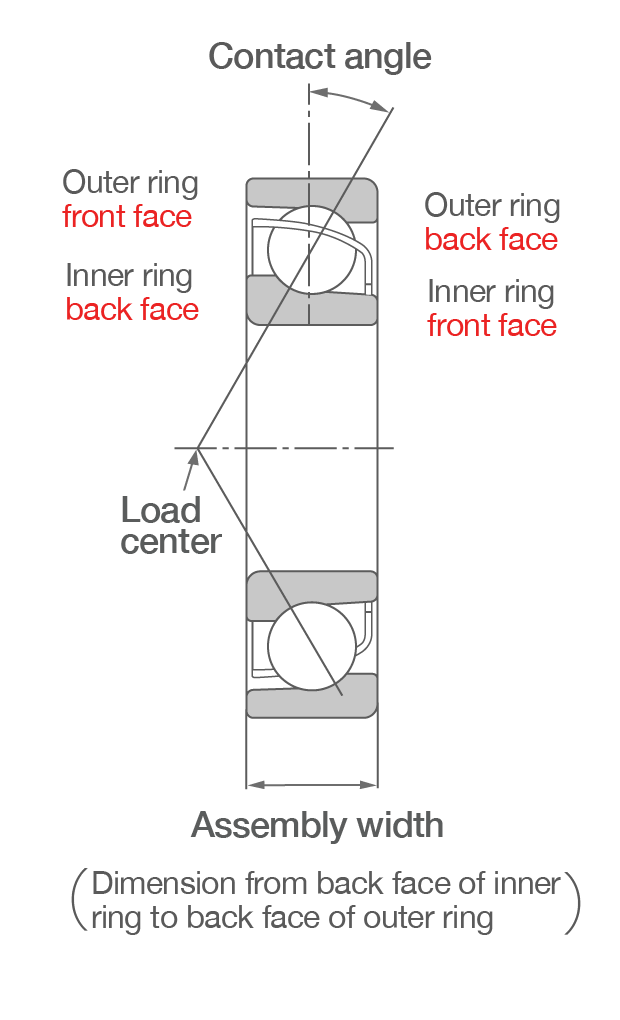 Single-Row Angular Contact Ball Bearing Cross-sectional view of a typical single-row angular contact ball bearing showing important parts and dimensions.
