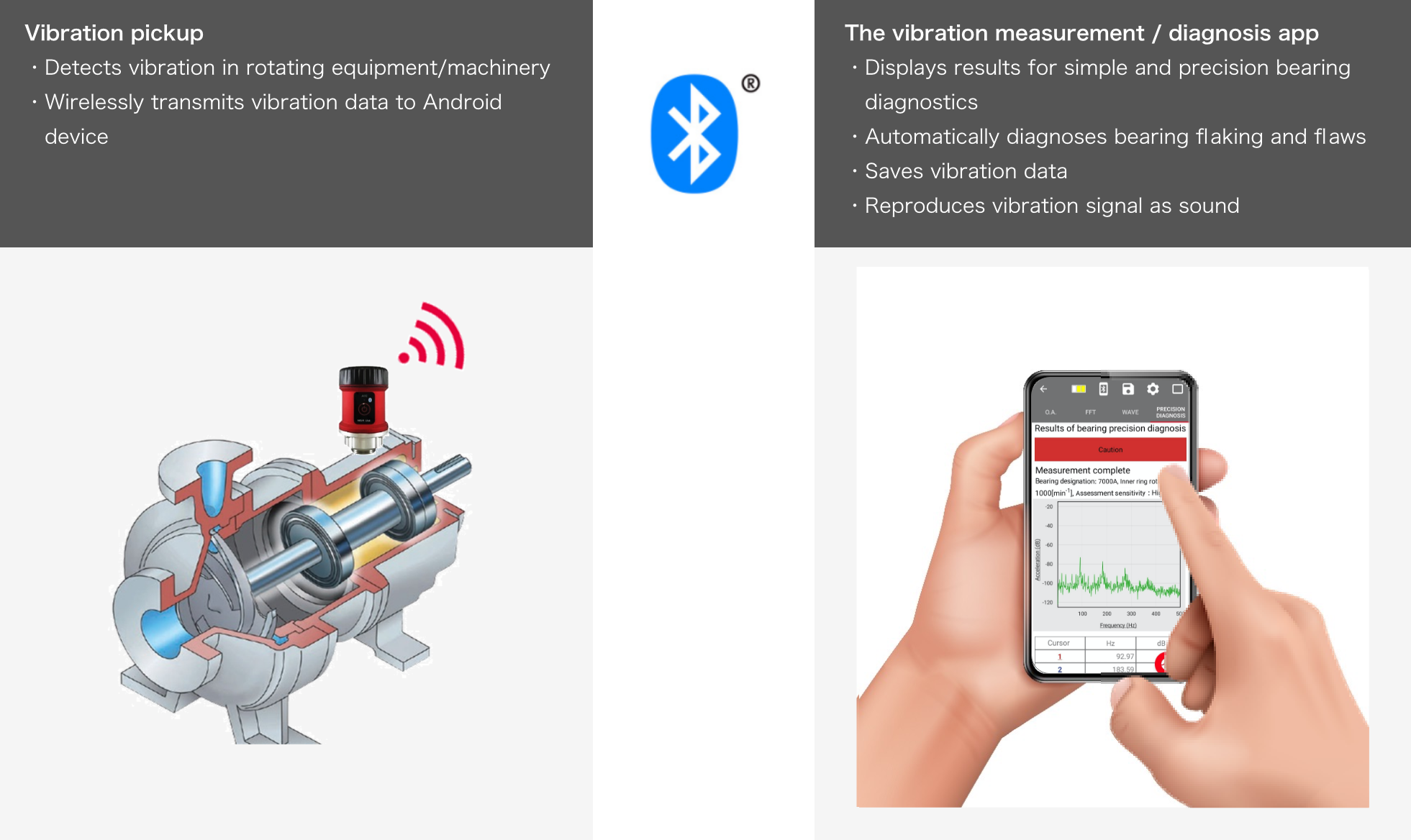 d-viba10-measurement-analysis-diagnostics-flow-en d-viba10-measurement-analysis-diagnostics-flow-en