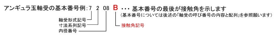 接触角とそれらの相関