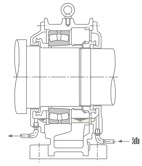 循環給油法の例(a)