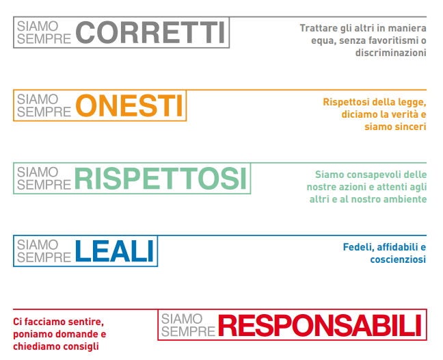 Code of Ethics, Principles, IT Code of Ethics, Principles, IT