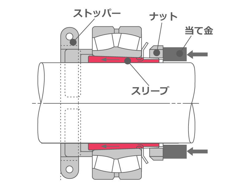 ストッパーを用いたアダプタの取外し