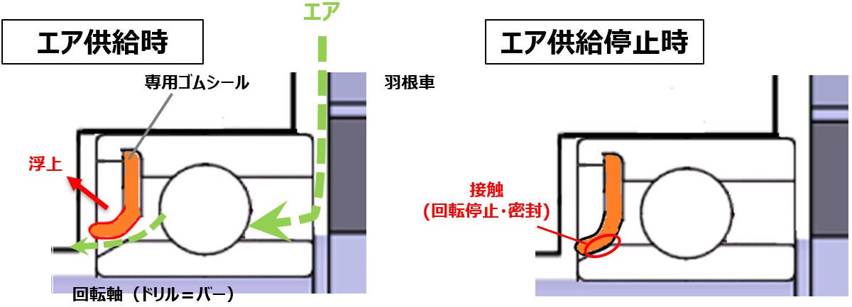 ベアリング断面図