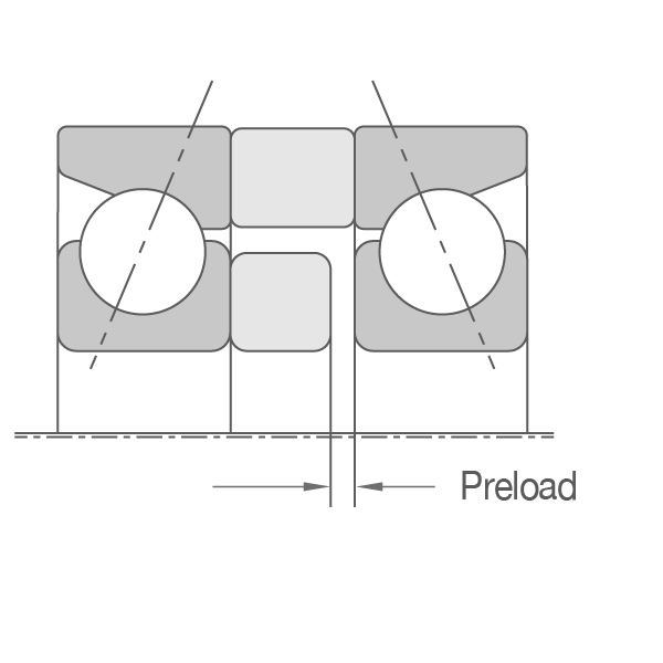Position Preload Before Mounting: Spacers 2D cross-section of position preload before mounting. The outer rings touch the outer ring spacer but there is a gap between the inner rings and the inner ring spacer. As this will contact after mounting, the amount of gap is indicated as the preload.