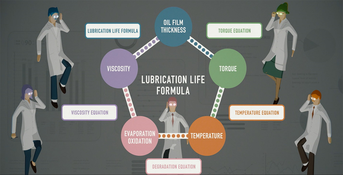 Fig.3　Configuration of the Lubrication Life Formula