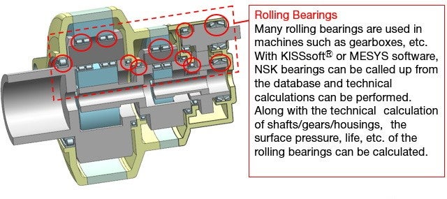 wind turbine gearbox design for analysis with KISSsoft® or MESYS software Ejemplo de diseño de un sistema de transmisión para una turbina eólica para su análisis con KISSsoft® o MESYS