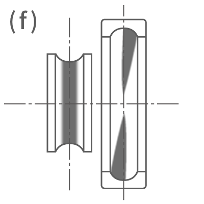 Running trace (f): An abnormal running trace along the center of the inner ring and from the bottom left and top right corners of the outer ring.
