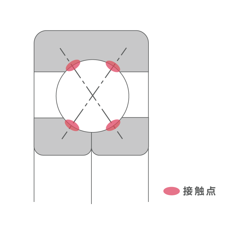 4点接触玉軸受