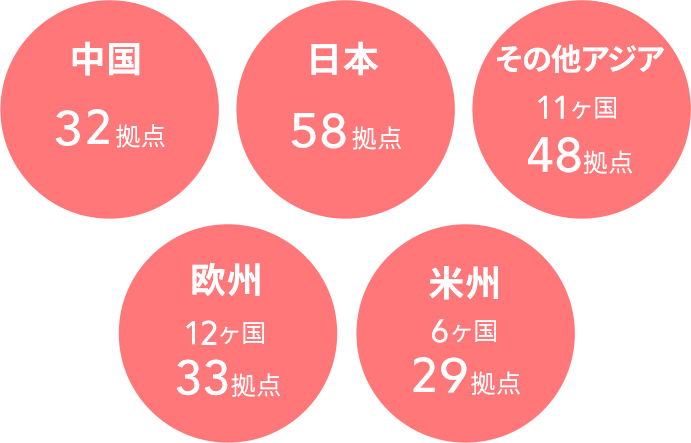 地域別拠点 地域別拠点
