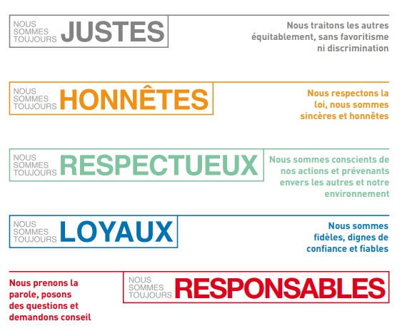 Code of Ethics, Principles, FR Code of Ethics, Principles, FR