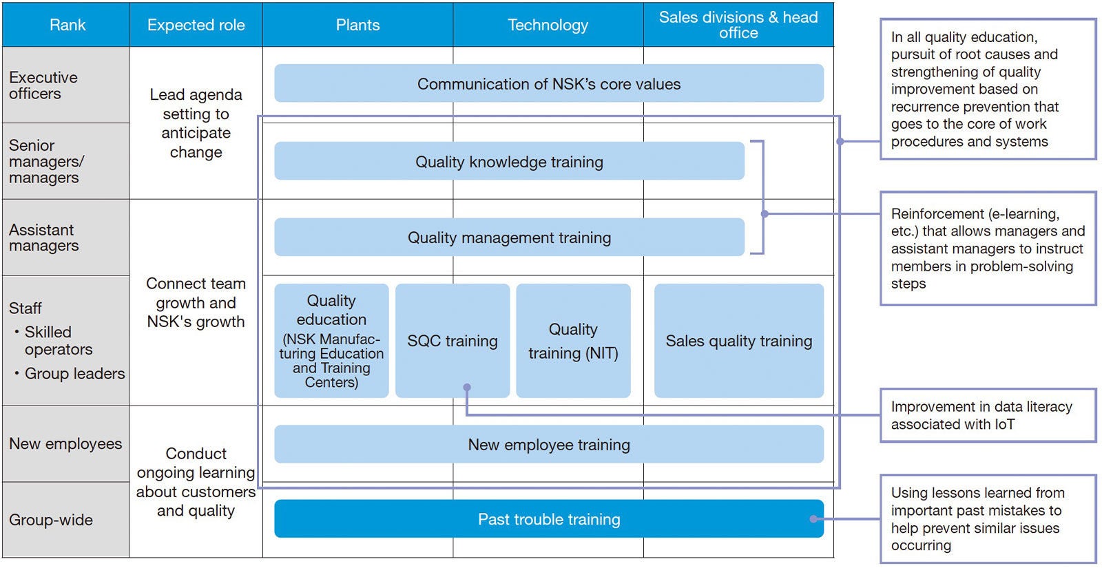 Human Resource Programs and Career Development: Providing Opportunities for Growth Sixth Mid-Term Management Plan: Function-Based and Rank-Based Education System (in cooperation with NIT)