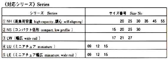 精機製品・産業レポート:NSKリニアガイド 耐熱シリーズ 対応シリーズ