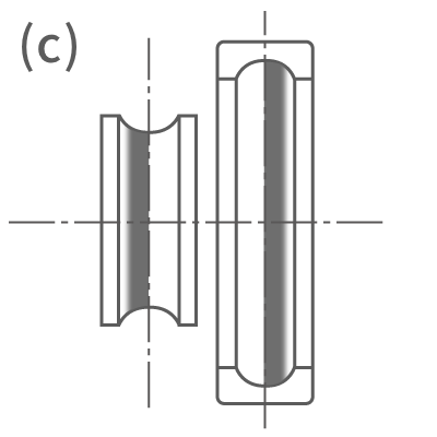Running trace (c): A normal running trace along the left side of the inner ring and right side of the outer ring.