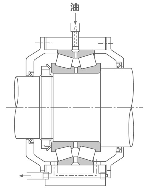 循環給油法の例(b)