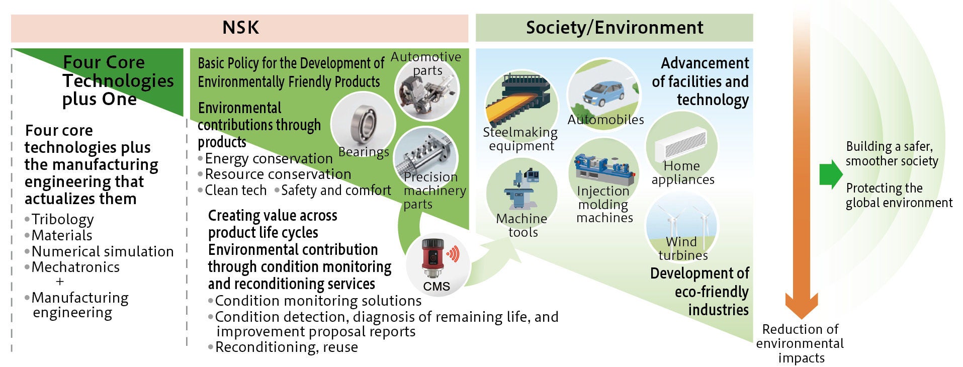 Manufacturing Philosophy