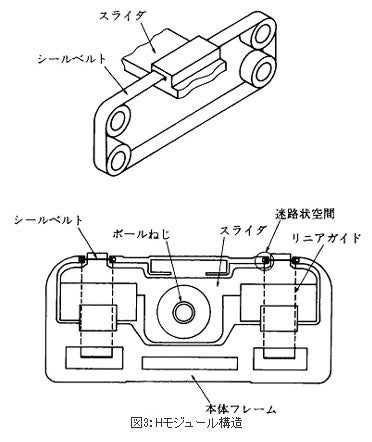 精機製品・技術レポート:クリーンハンドリング技術 Hモジュール構造