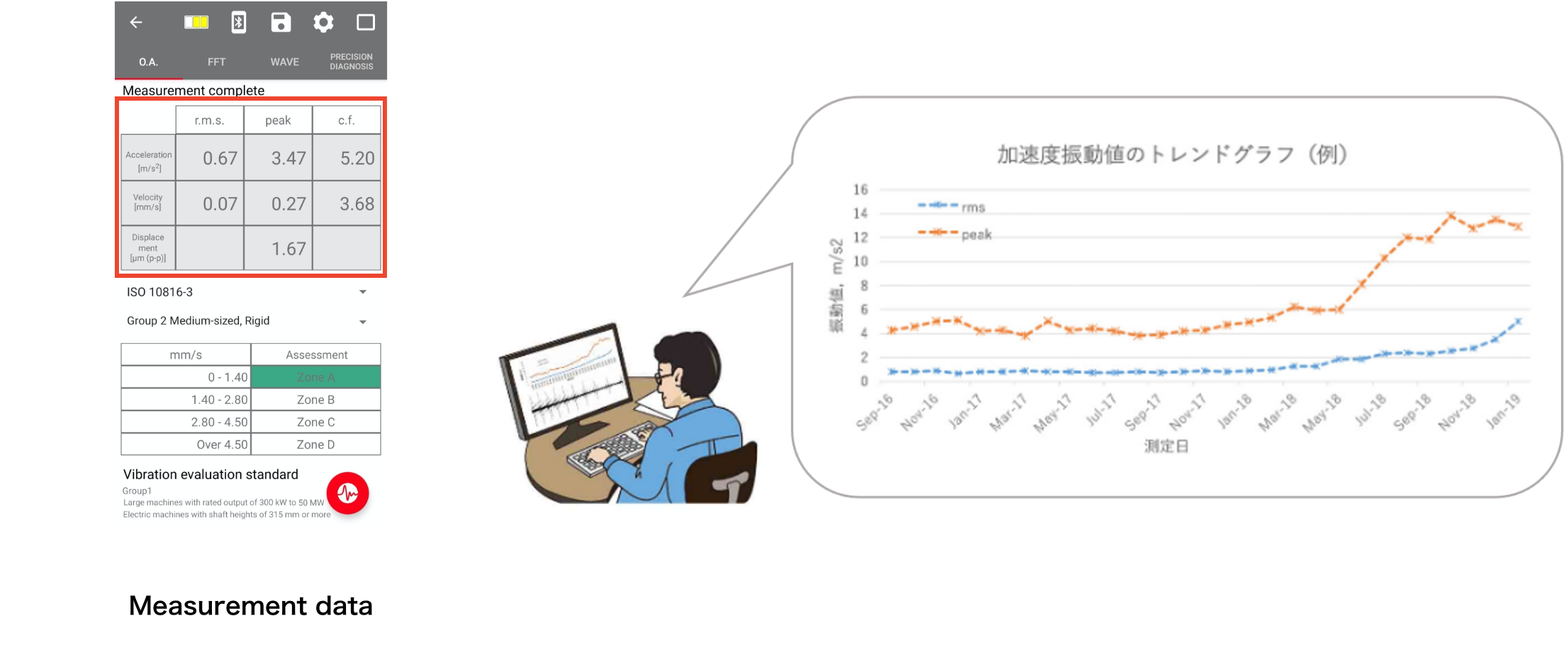 D-VIBA10-트렌드-관리-ko D-VIBA10-트렌드-관리-ko